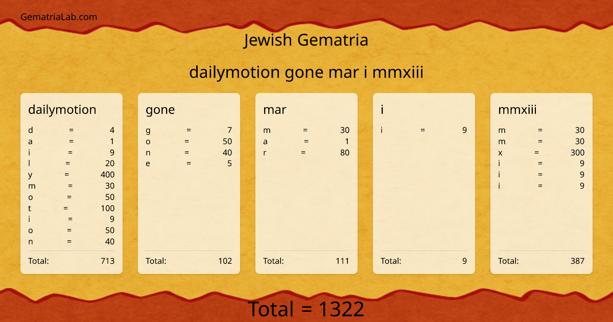 dailymotion gone mar i mmxiii in jewish Gematria
